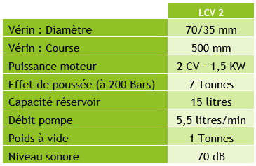 LCvérin_Caractéristiques techniques