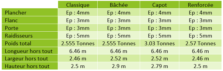 Benne 30m_caracteristiques technique